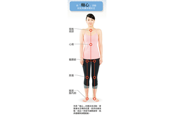 1招扭轉操 打造不疲勞不疼痛的身體