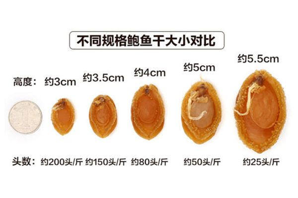 干鮑魚頭數(shù)越多越好嗎 頭數(shù)越多價格越便宜