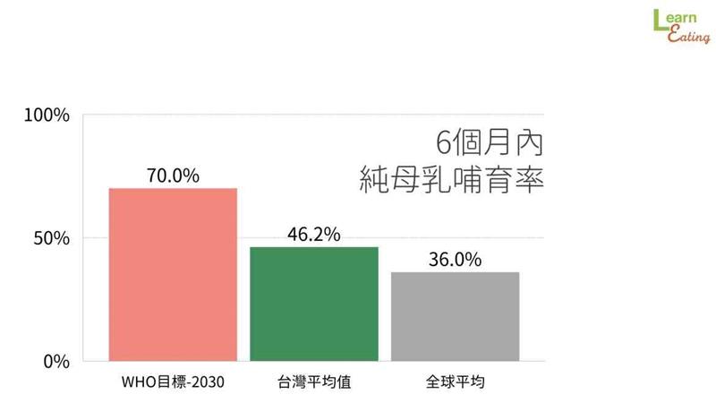 發(fā)奶補(bǔ)充什么營養(yǎng) 哺乳對寶寶最好