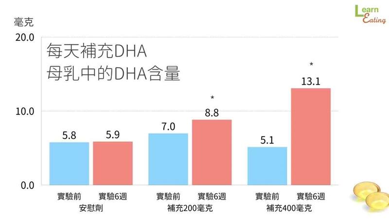 發(fā)奶補(bǔ)充什么營養(yǎng) 哺乳對寶寶最好