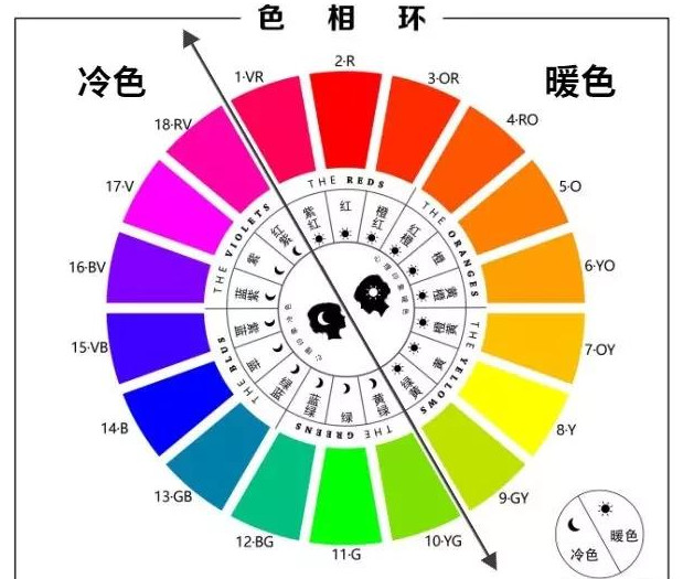 改善膚質(zhì)膚色的自然方法 一養(yǎng)二搭三調(diào)