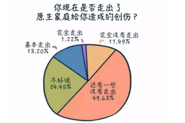 原生家庭能決定一生嗎 原生家庭不好如何提升自己