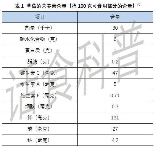 草莓有什么營養(yǎng)價(jià)值 吃草莓有什么好處和功能