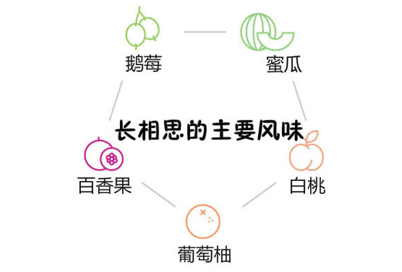 霞多麗和雷司令的區(qū)別 霞多麗和長相思的區(qū)別