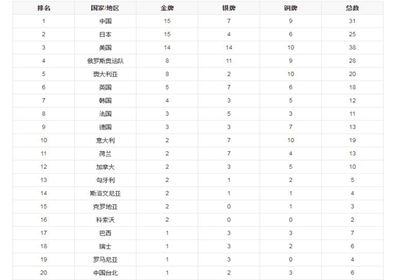 東京奧運會7月30日賽程 東京奧運會獎牌材質(zhì)