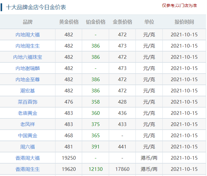 周大生黃金黃金價(jià)格多少錢一克 周大生黃金不純嗎