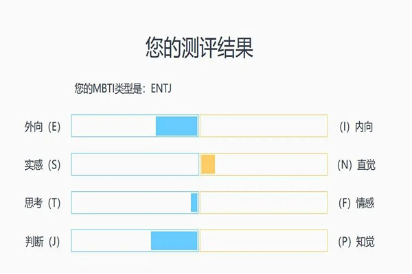 MBIT測試是什么 MBIT測試有哪些結(jié)果