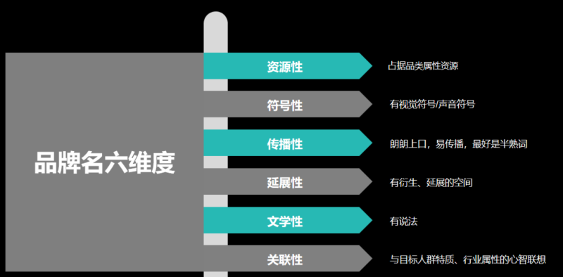 自帶流量、科技、專業(yè)、核心成分優(yōu)勢 盤點黑奧秘致勝的核心優(yōu)勢