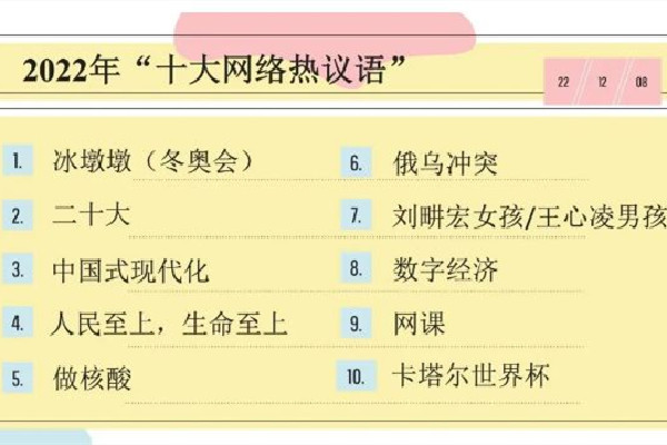 2022年十大網(wǎng)絡(luò)流行語發(fā)布 流行語天花板是什么意思