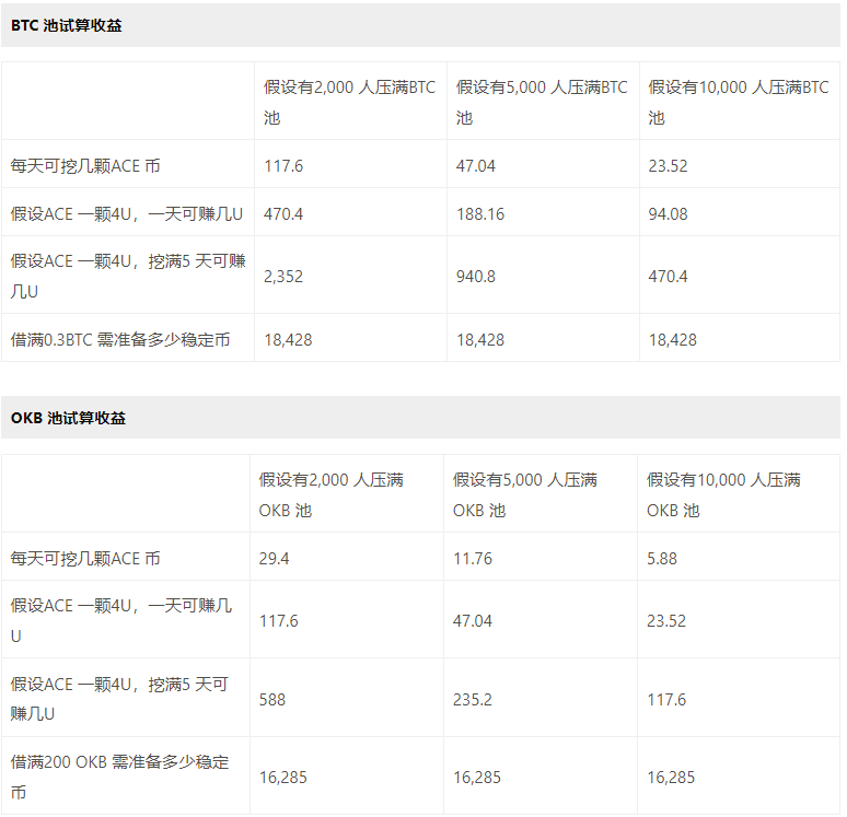 OKX Jumpstart新幣挖礦是什么？鏈游Fusionist ACE代幣收益最大化攻略